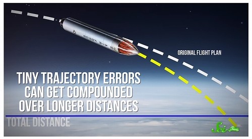 北朝鮮が発射するICBM（大陸間弾道ミサイル）のメカニズムを解説