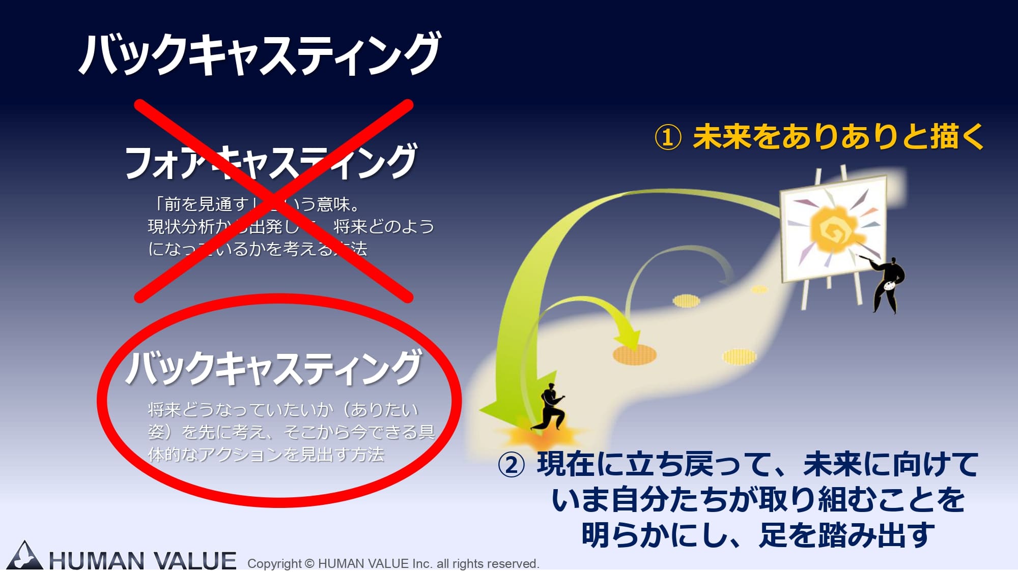 過去・現在のデータ分析から“将来を予測する”のは時代遅れ いま求められる「未来に学ぶ＝バックキャスティング」の発想 | ログミーBusiness