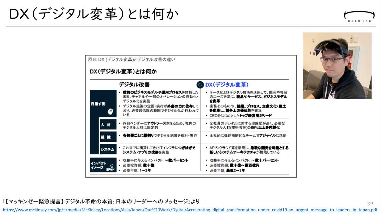 あなたのDXは何ですか？」という問いかけ アジャイルの先にある