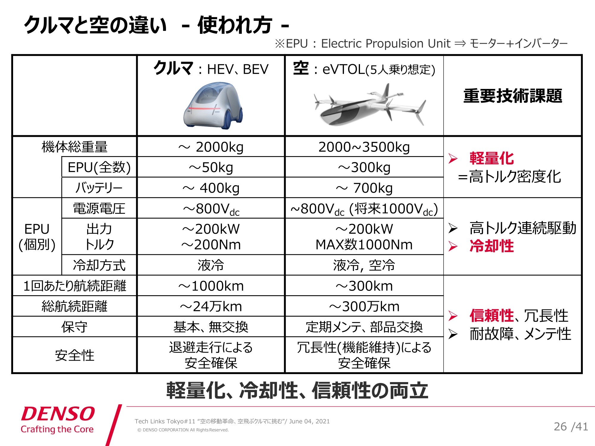自動車の軽量化テクノロジー 材料・成形・接合・強度、燃費・電費性能の向上を目指して／テクノロジー・環境 鉄鋼・化学メーカー、自動車へのマルチマテリアル採用が本格化