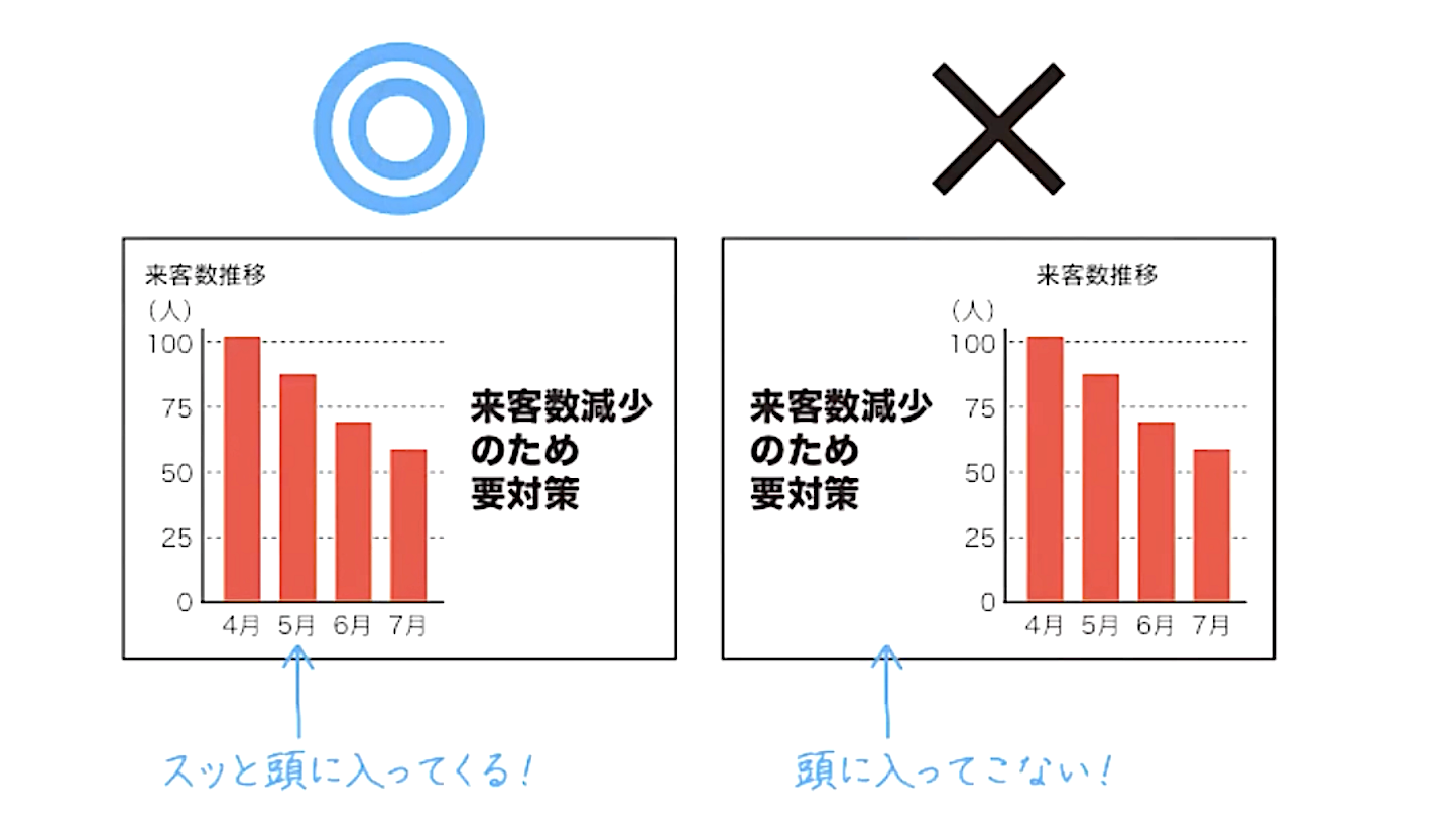 土業のための「映える」パワポ資料作成術 DVD 日本法令 商品検索結果 | 日本法令オンラインショップ