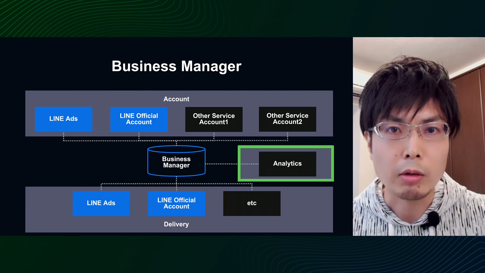 Business Manager開発の裏側を紹介する記事のサムネイル
