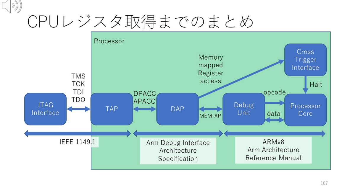 Debug Eqpt (デバッグ) Amazon | ハートエイク・デバッグ (Heartache Debug) | t+