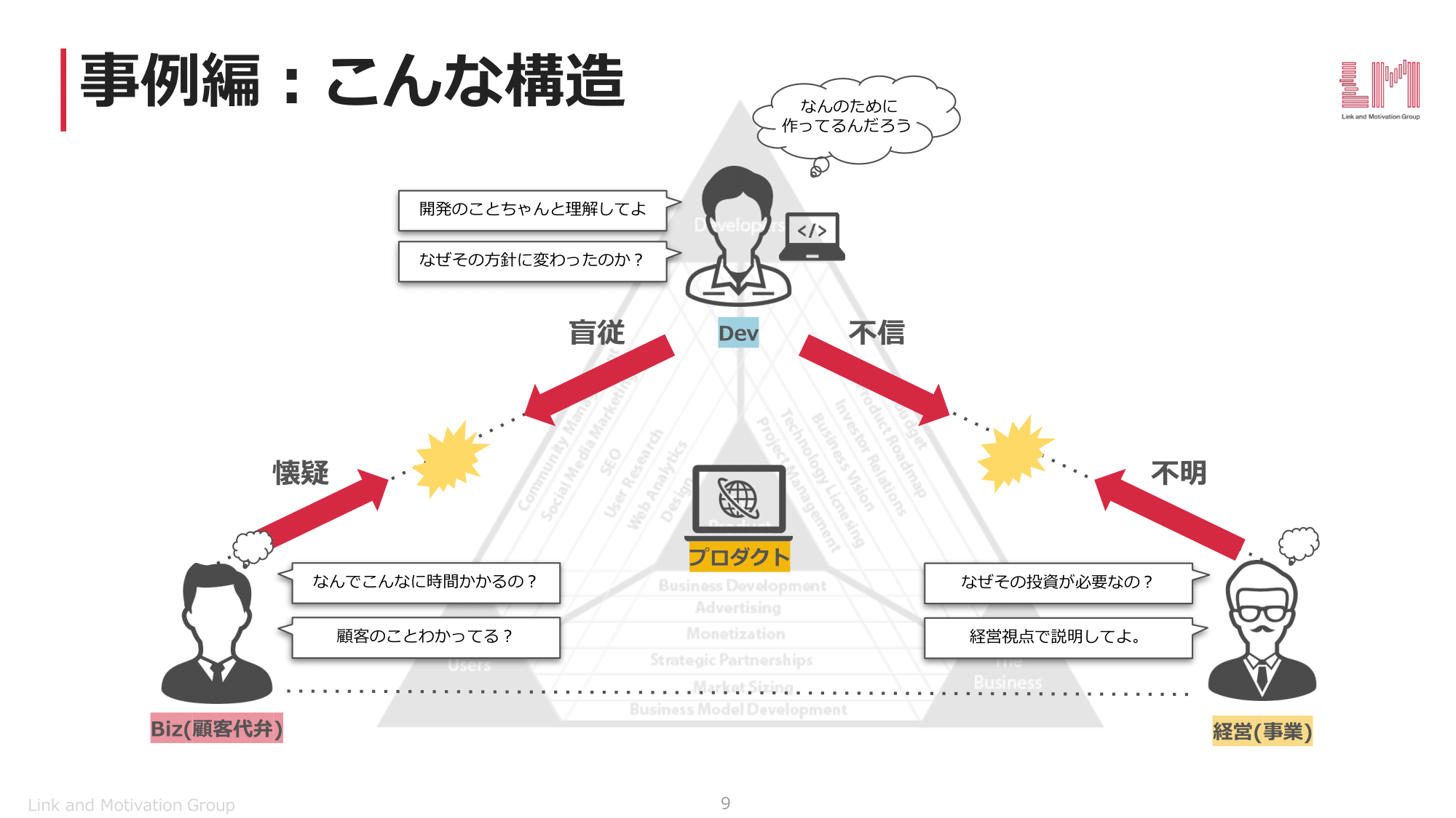 経営・エンジニア・ビジネスの分断は“通訳”で解消する 相互理解