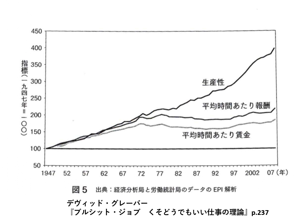 賃金・労使関係デ-タ 個別賃金と雇用処遇 ９７／９８/日本生産性本部生産性労働情報センタ-/社会経済生産性本部（単行本） 賃金・労使関係デ-タ 個別賃金と雇用処遇 97／98/日本生産性本部