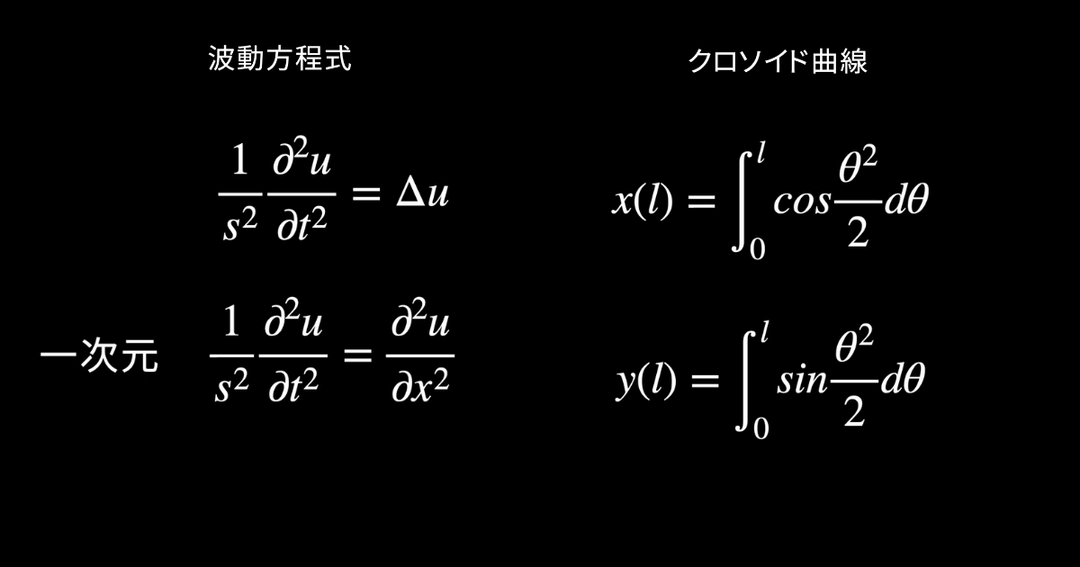 微分・積分はゲーム制作でどう使う？ 波動方程式・クロソイド曲線を