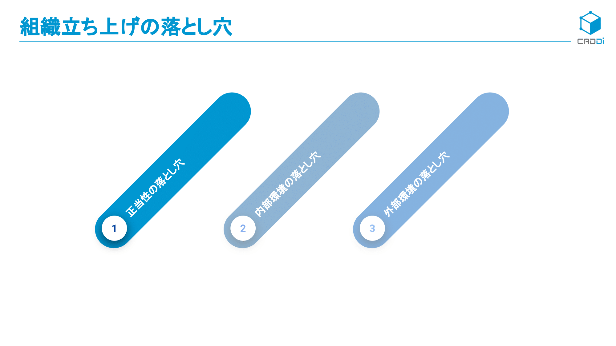 組織を作ること」自体が目的化しないように 立ち上げに必要な“3