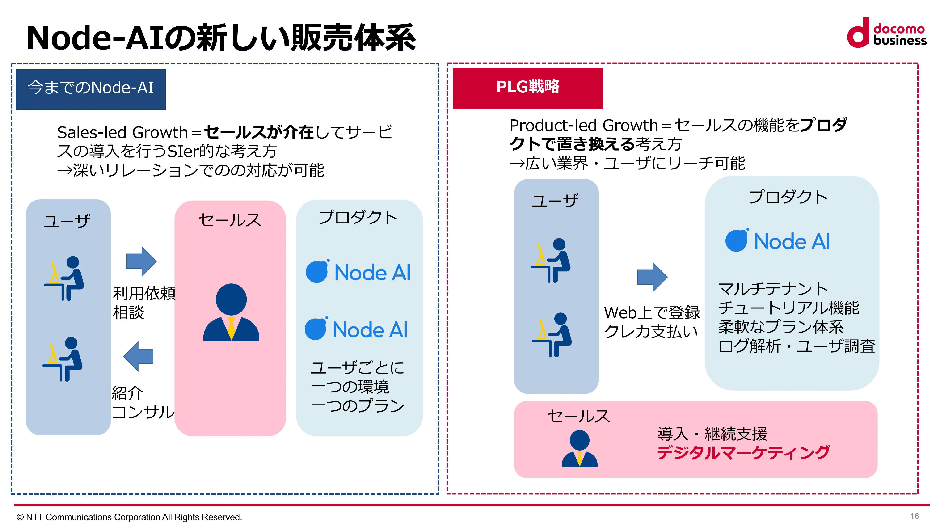 マーケティング担当者へのAI活用アドバイスと法規制遵守の重要性