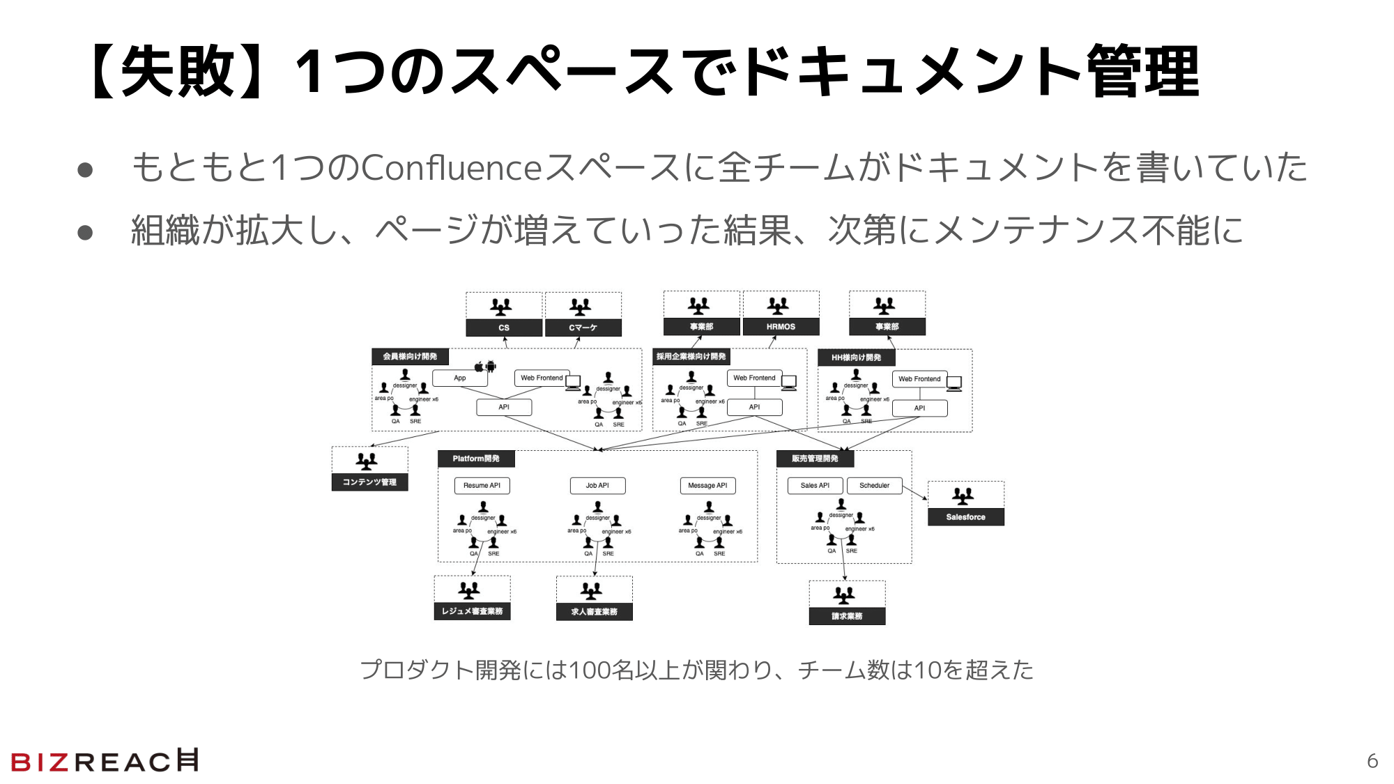 破綻したドキュメント管理、増え過ぎたプロダクトバックログ… 「Jira