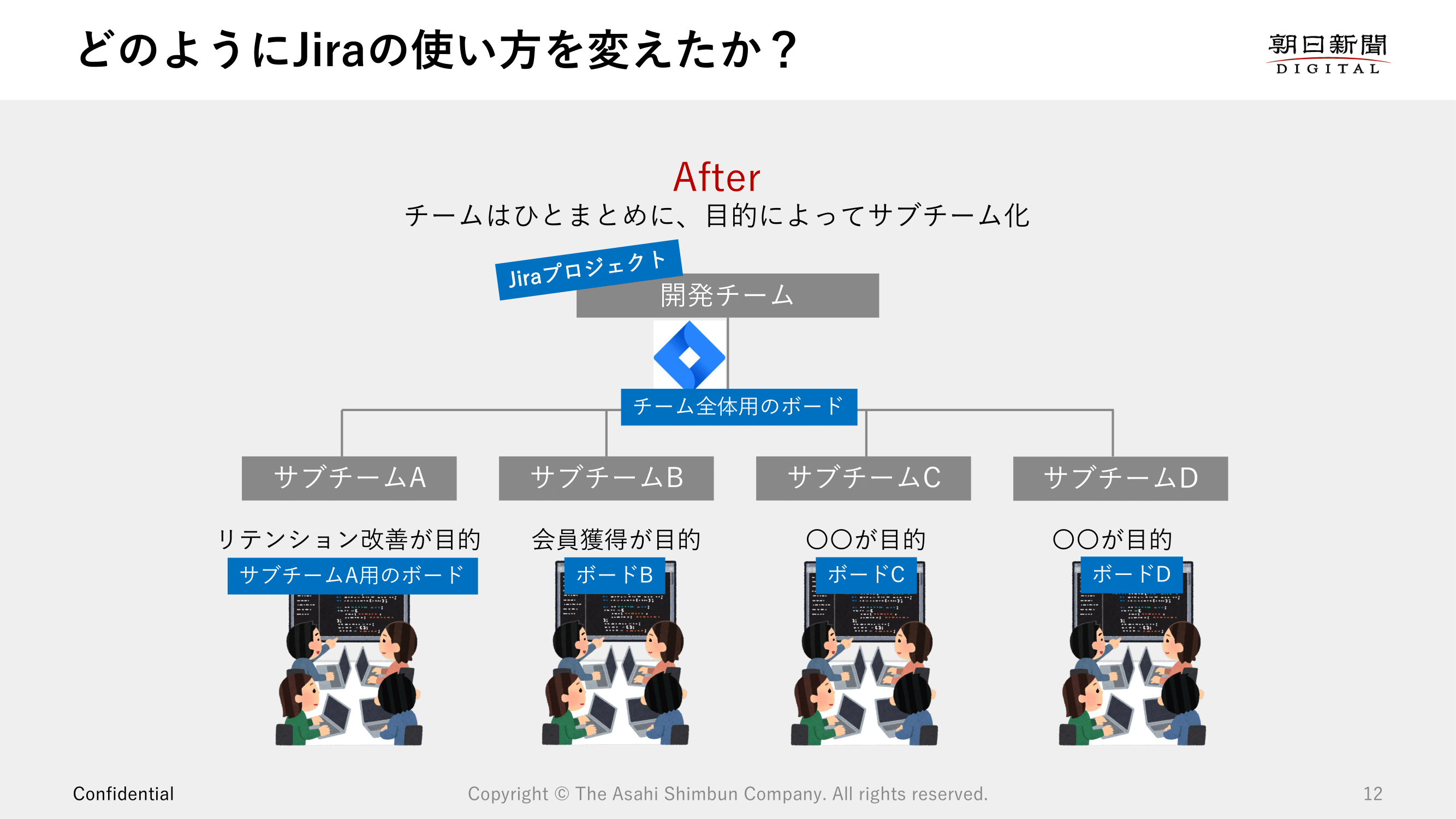 開発部署の体制変更に合わせてJiraの使用方法を変えてみた フィルター