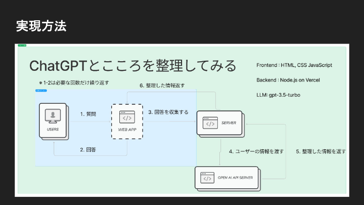 メンタルケアにChatGPTを使ってみよう “正論”ではなく“共感”で寄り添っ