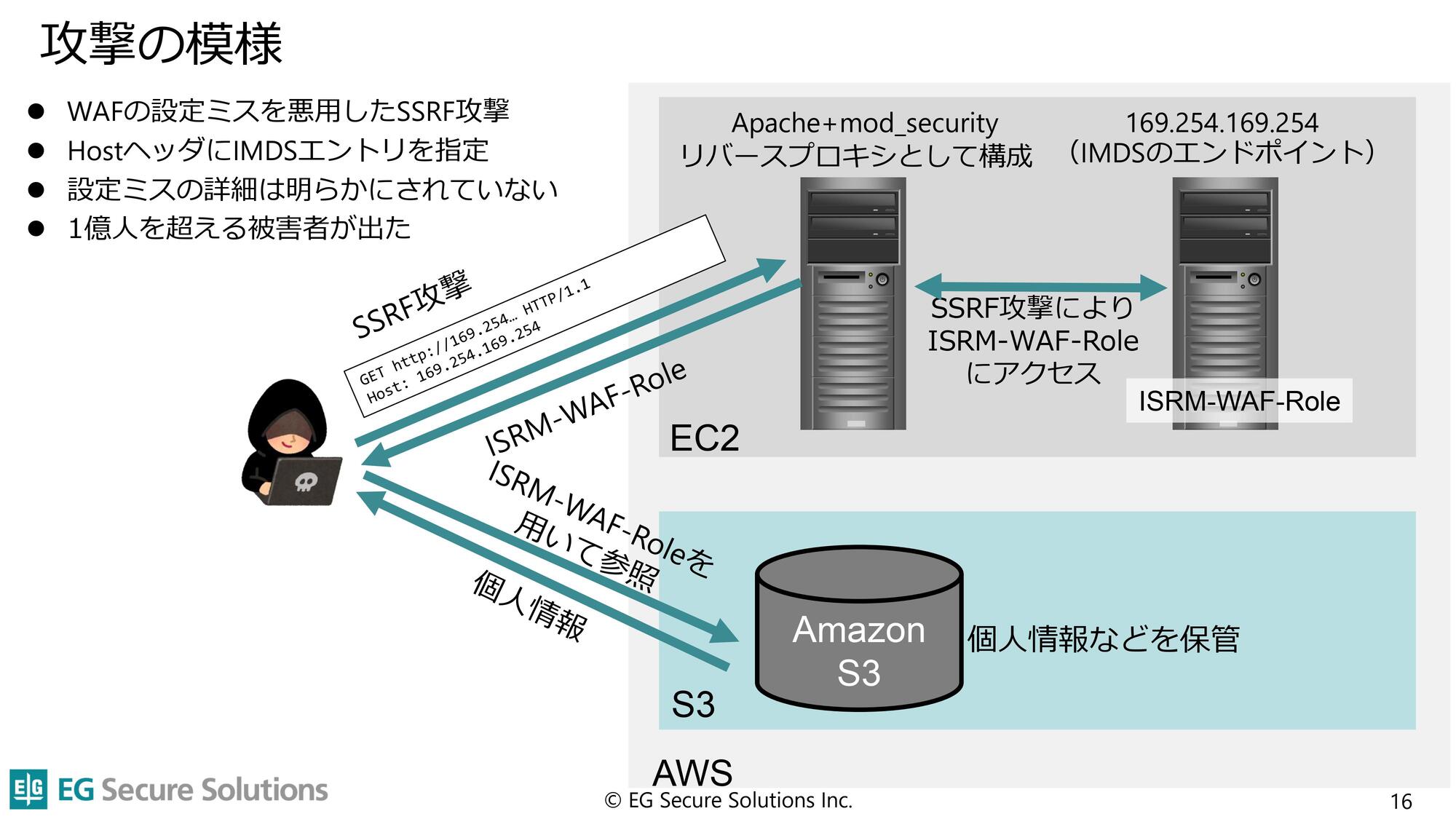 流出　公安テロ情報　全データ Amazon.co.jp: 流出「公安テロ情報」全データ イスラム教徒