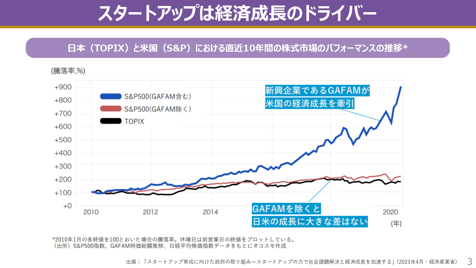 1975―1980/日米経済総点検 日米経済総点検―1975-1980 (1974年) | プレジデント編集部