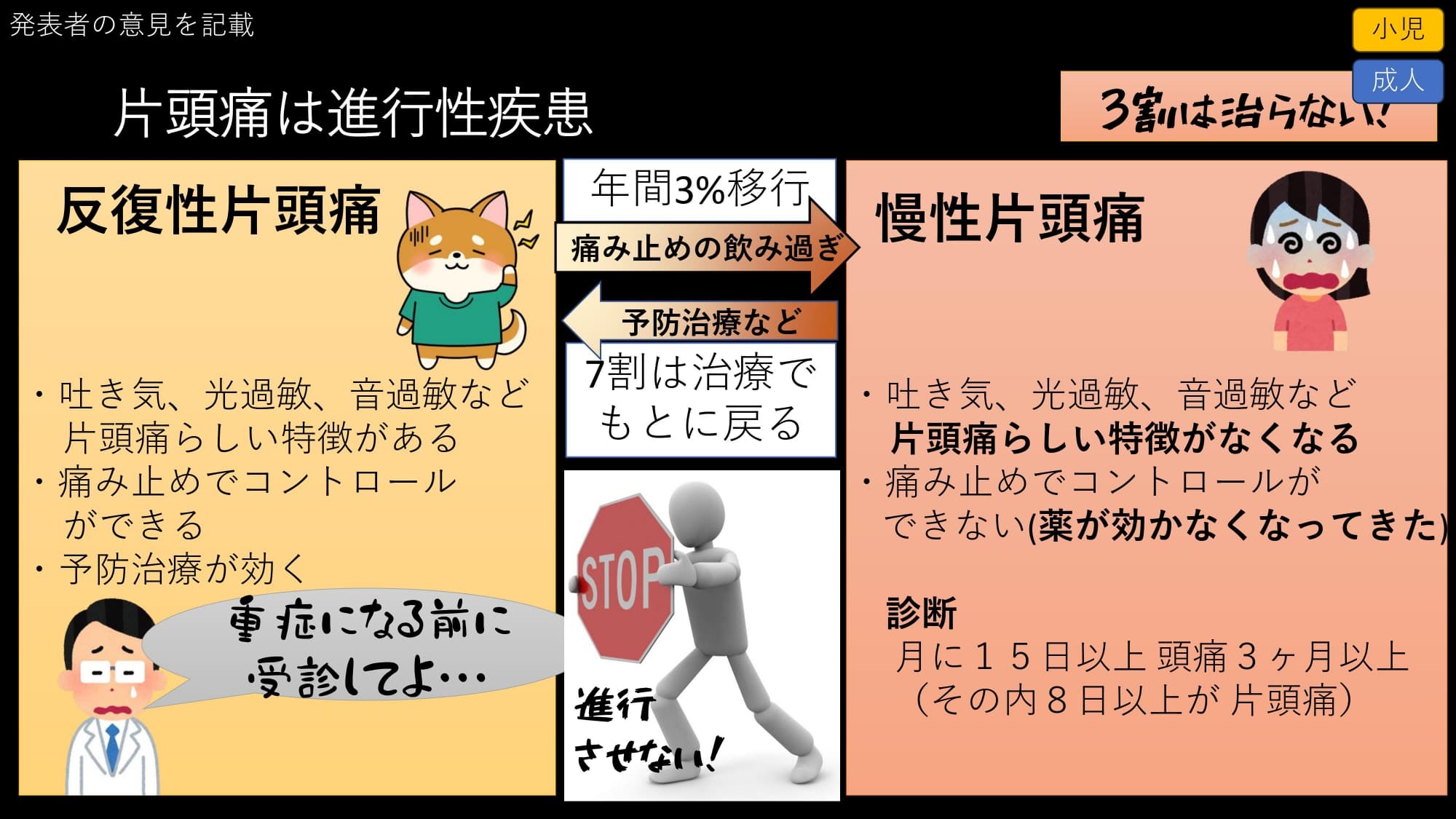 片頭痛の予防には何が必要か