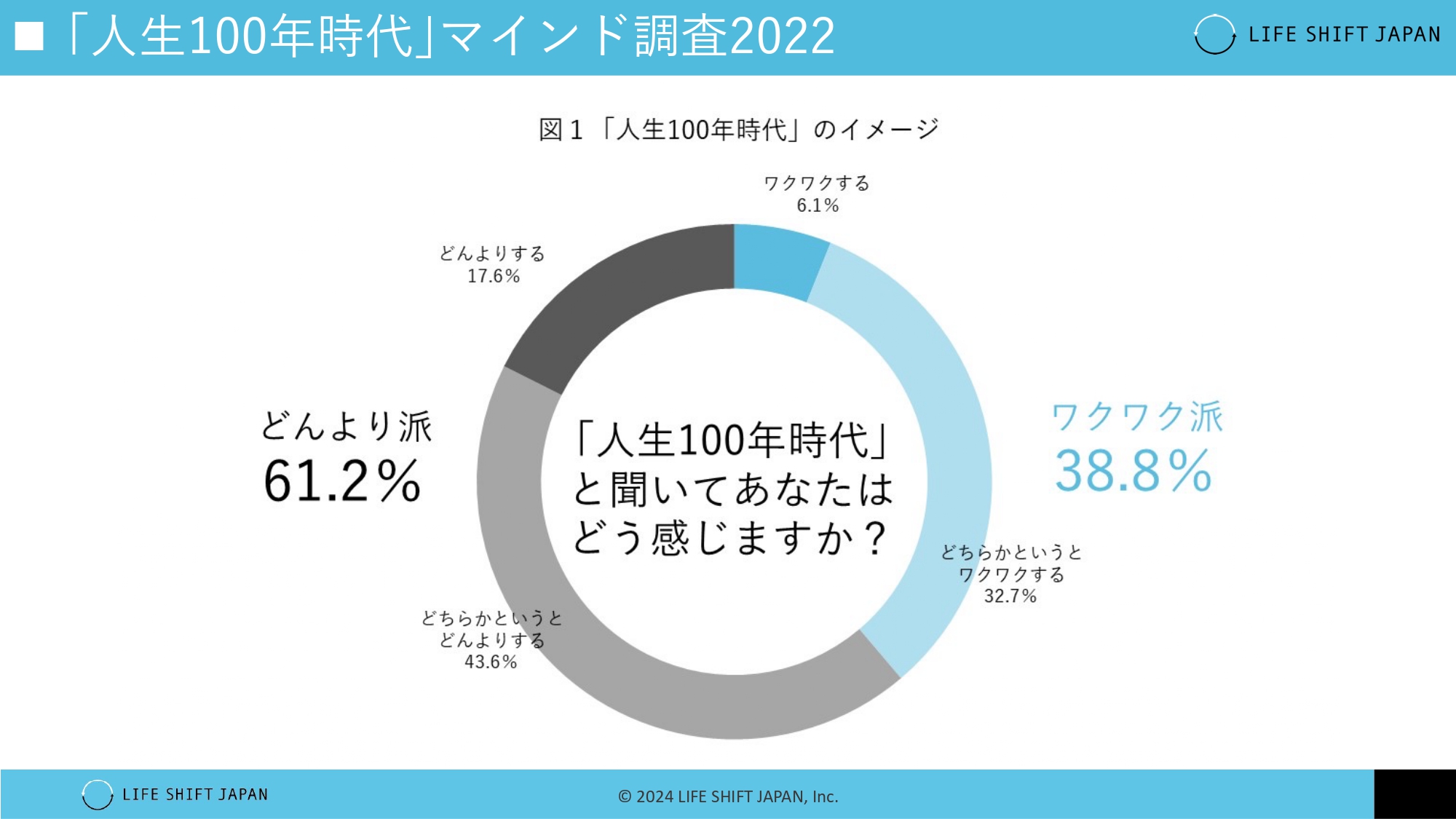 通信販売年鑑 2017年版 人を活かす“働き方”とは？ 人生100年時代」