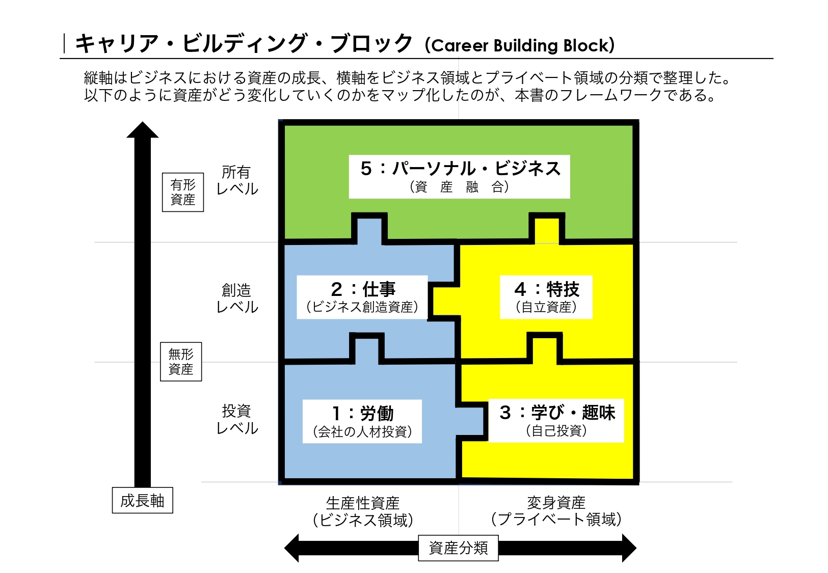 将来の不安が生まれる原因は「会社に依存」しているから 人生100年時代