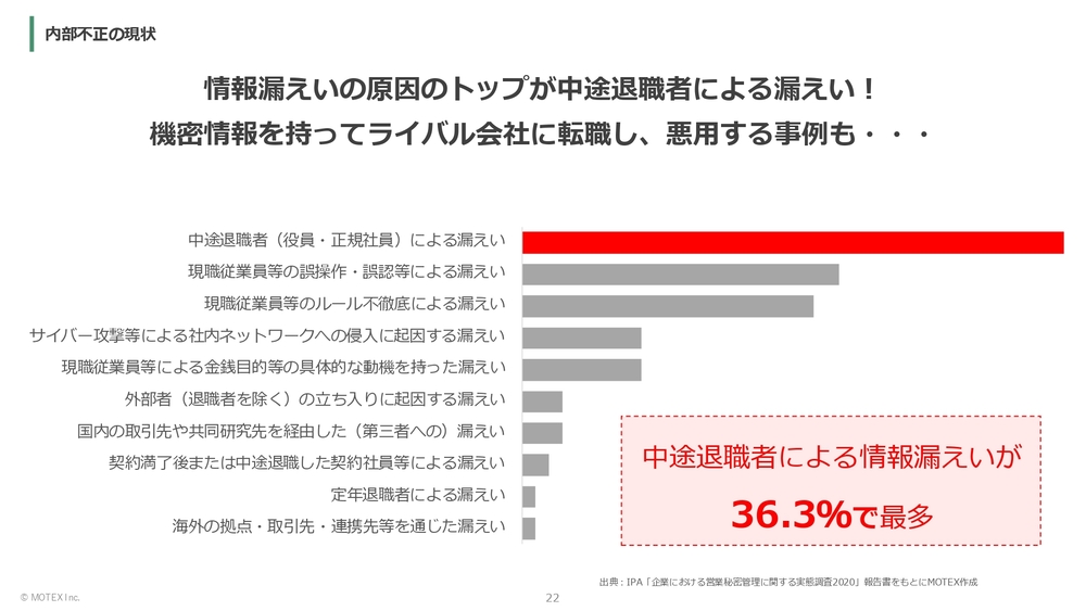 (入手困難)裁判例から見る進歩性判断 判例タイムズアーカイブス