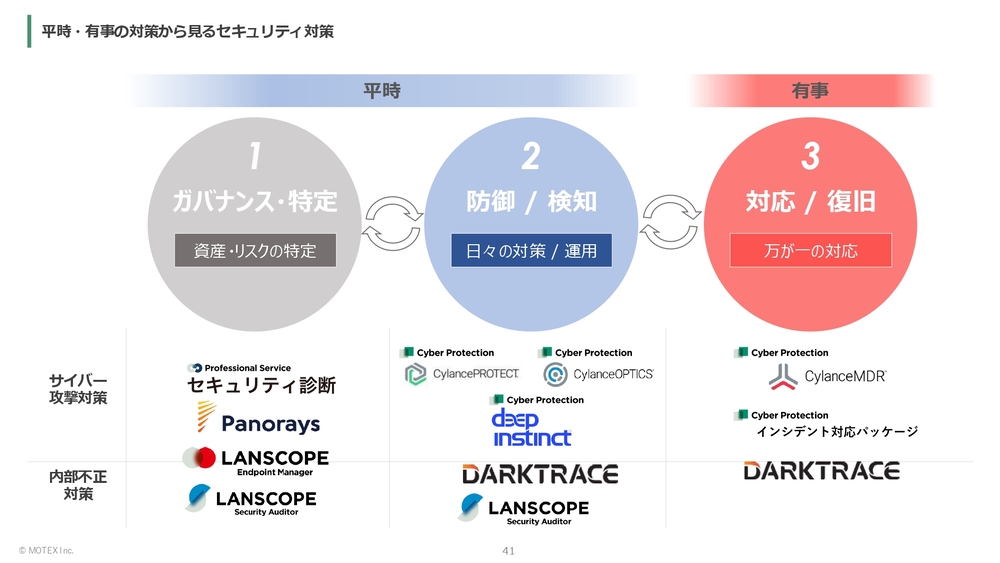 セキュリティ製品を入れても検出されず…被害事例から見る最新の