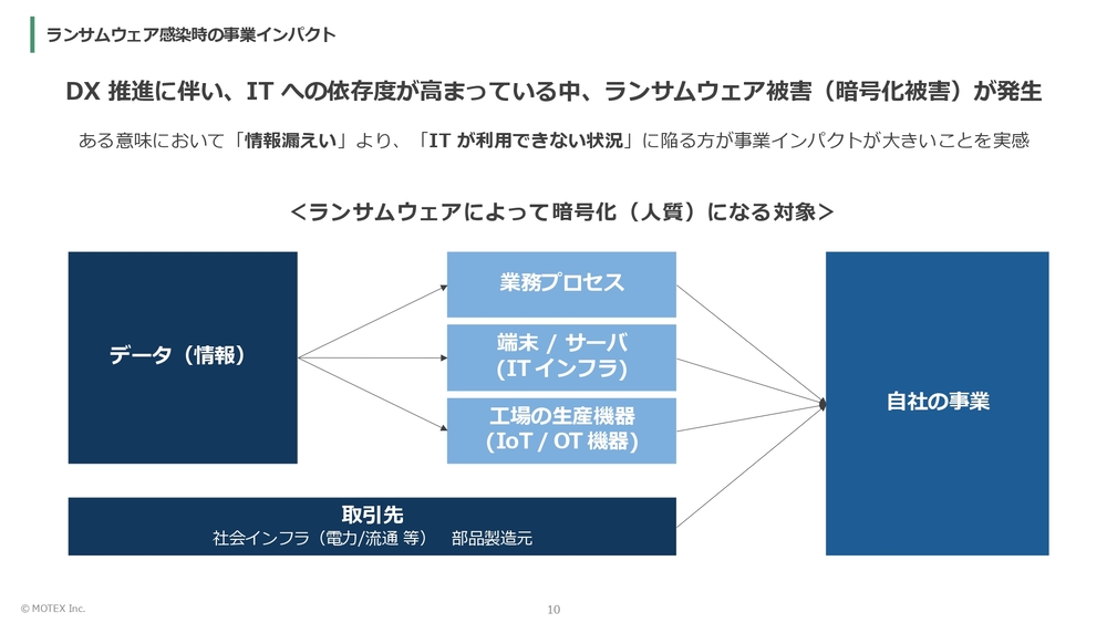 セキュリティ製品を入れても検出されず…被害事例から見る最新の