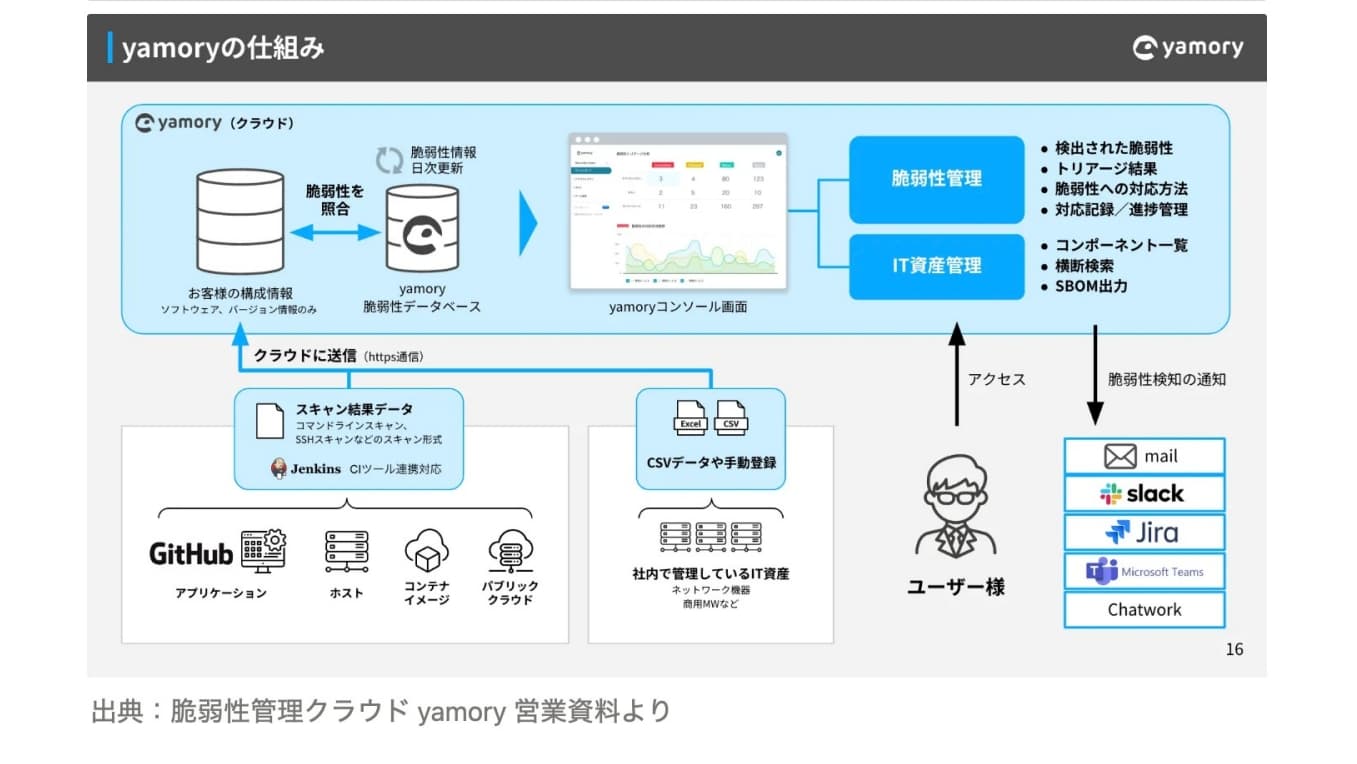 SMI 経営能力の効果的開発 【ＥＭＤプログラム】 ポールjマイヤー 経営能力の効果的開発 EMD CD プログラム 全巻
