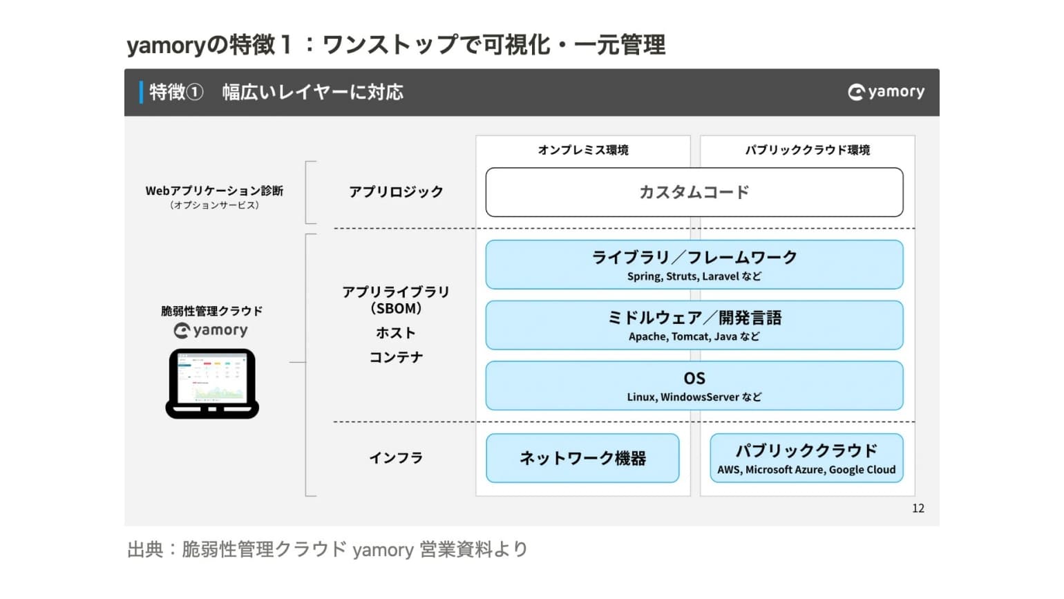 SBOM取引における現実的な諸問題 経産省が推奨する取引モデルと