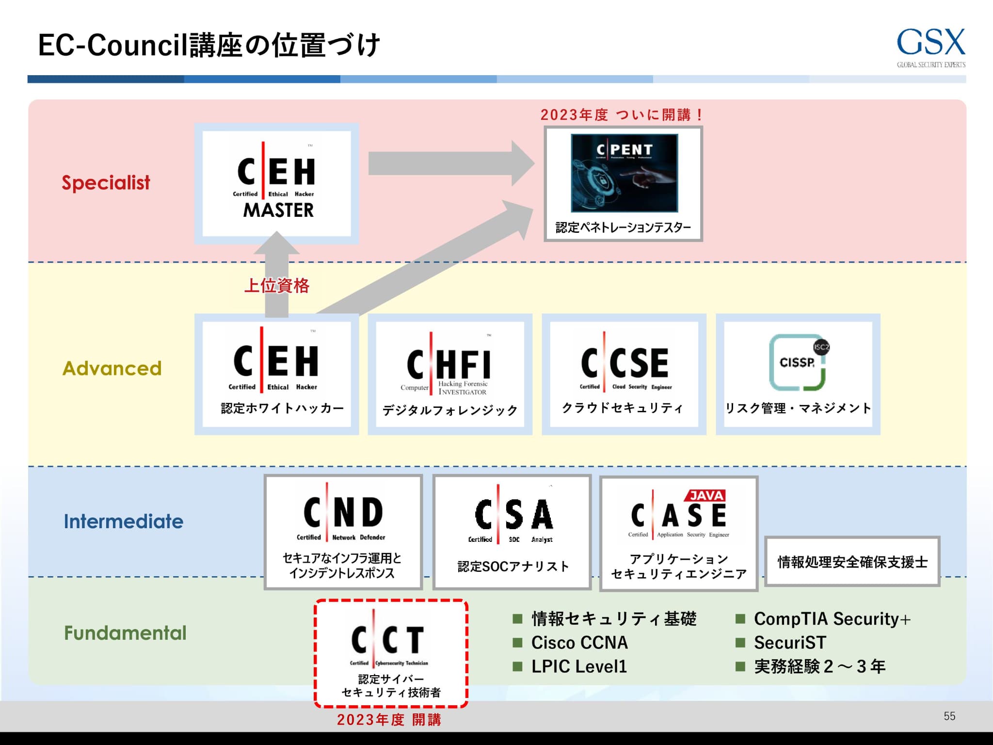企業を守るカギは「セキュリティ人材」の育成 高まるサイバー