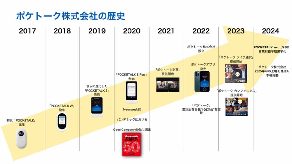 ビジネス・経済 Marketing An Introduction 週刊東洋経済 2023年7/29特大号（ChatGPT 超・仕事術革命）[雑誌