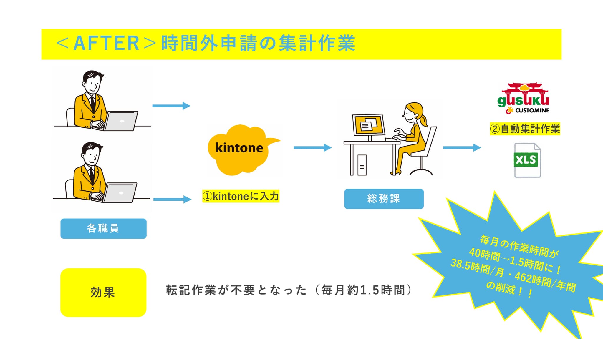 人間の運動学 個別指導Axisコース｜ワオ高等学校