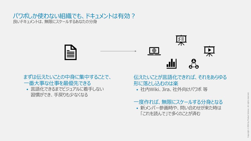 社内会議は「パワポ」よりも「ドキュメントの黙読」が良い理由 Amazon 社内会議は「パワポ」よりも「ドキュメントの黙読」が良い理由 Amazon