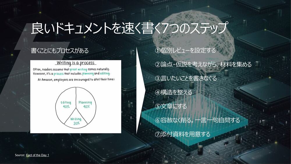 む*ぅ様 「激安シリーズ⑮さらにお値下げ‼️」⑤点セット！点数票/説明書付（な） とりあえず60点の資料で議論、不要な文章は「容赦なく削る」 Amazon元