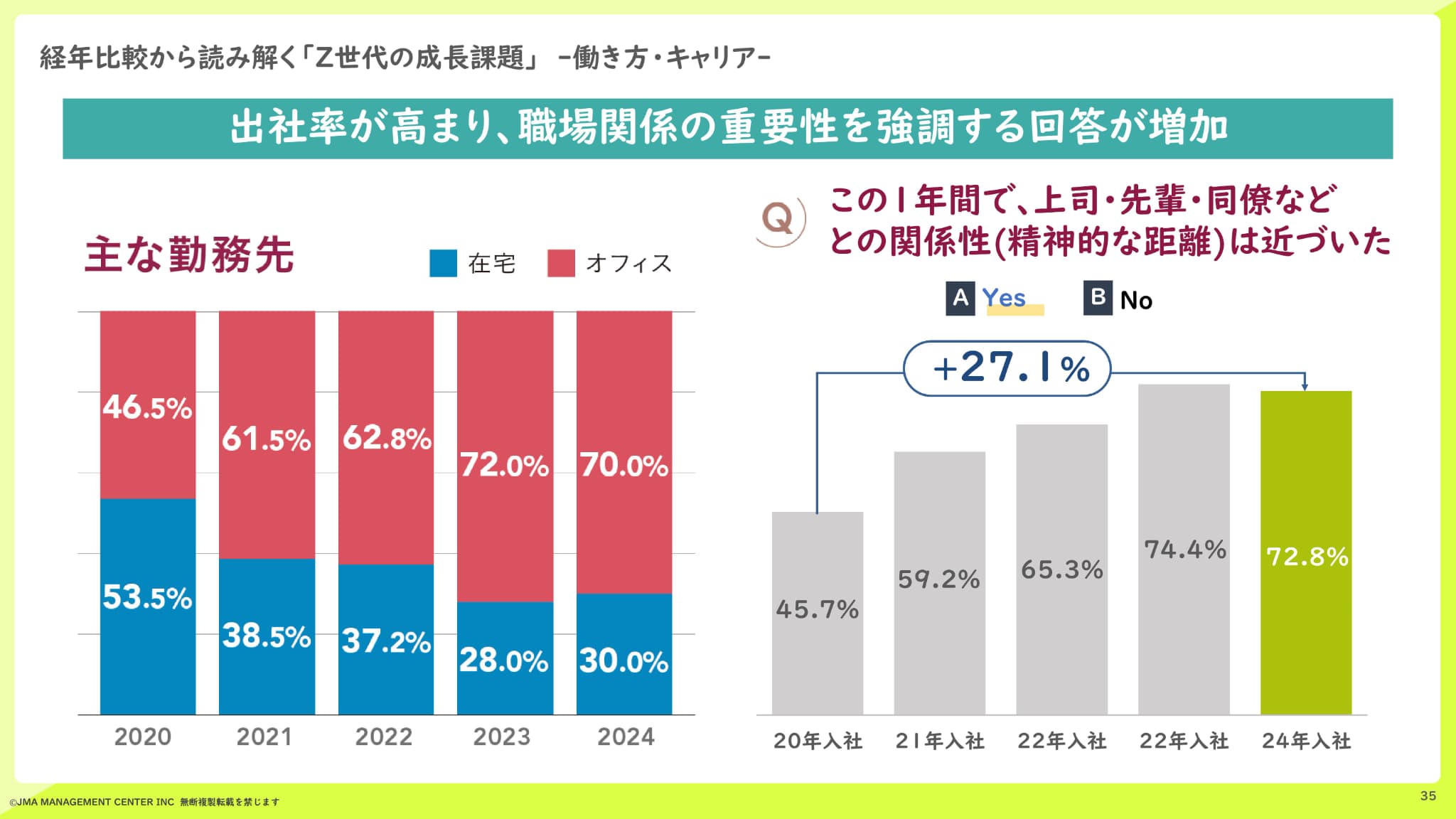 最新調査で読み解く、イマドキ新入社員の8つの特徴 若手社員は「打たれ