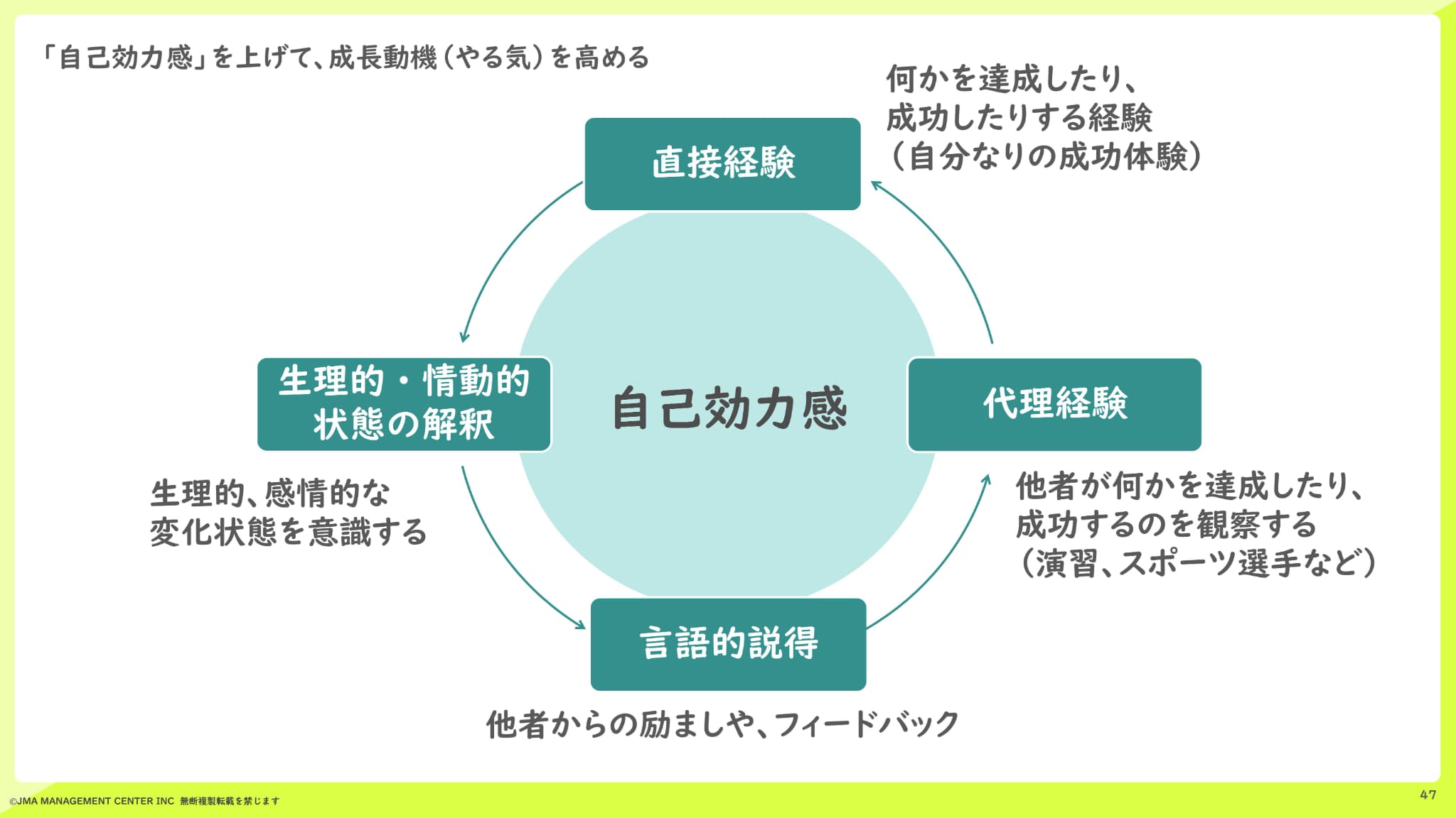上手に自慢してキャリア・アップする法 Z世代の意外な一面と効果的なマネジメントのコツ 実は「安定・就