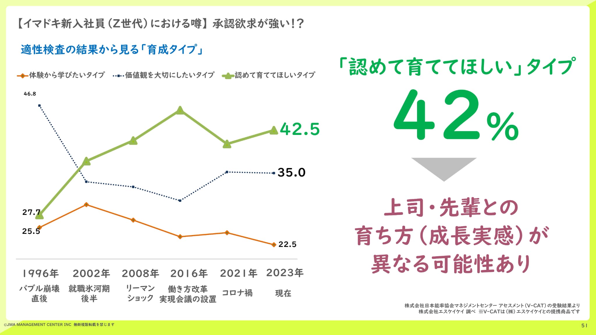 成果より努力を評価してほしい」 Z世代新入社員に広がる“プロセス重視