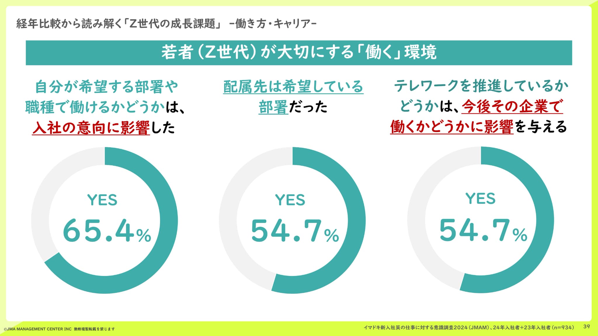上手に自慢してキャリア・アップする法 Z世代の意外な一面と効果的なマネジメントのコツ 実は「安定・就