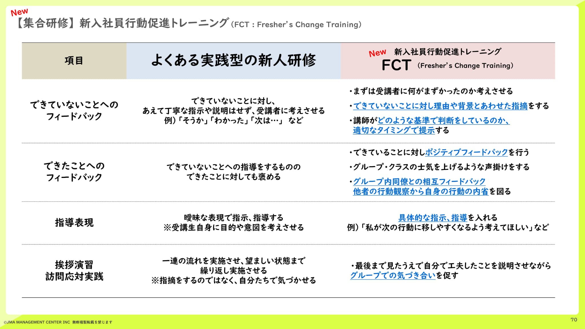 成果より努力を評価してほしい」 Z世代新入社員に広がる“プロセス重視