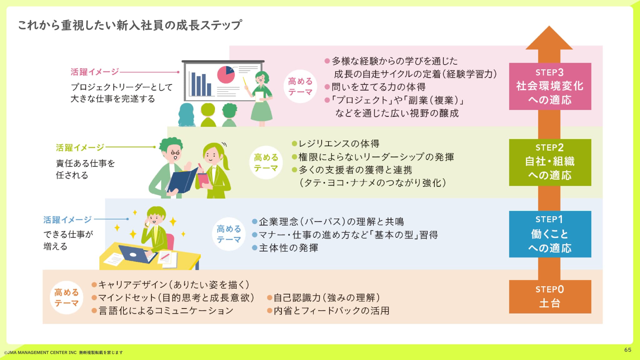 Z世代の意外な一面と効果的なマネジメントのコツ 実は「安定・就社志向