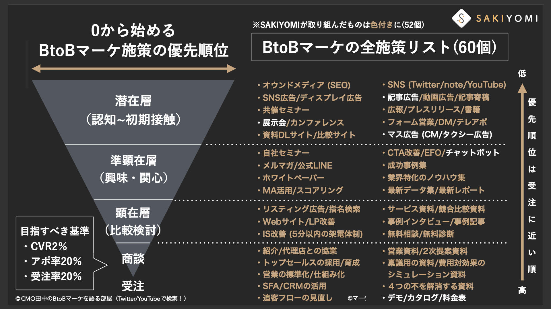 【広告・マーケティング】ビジネス書セット 5冊 8160uH0rPZL._UF350,350_QL50_.jpg