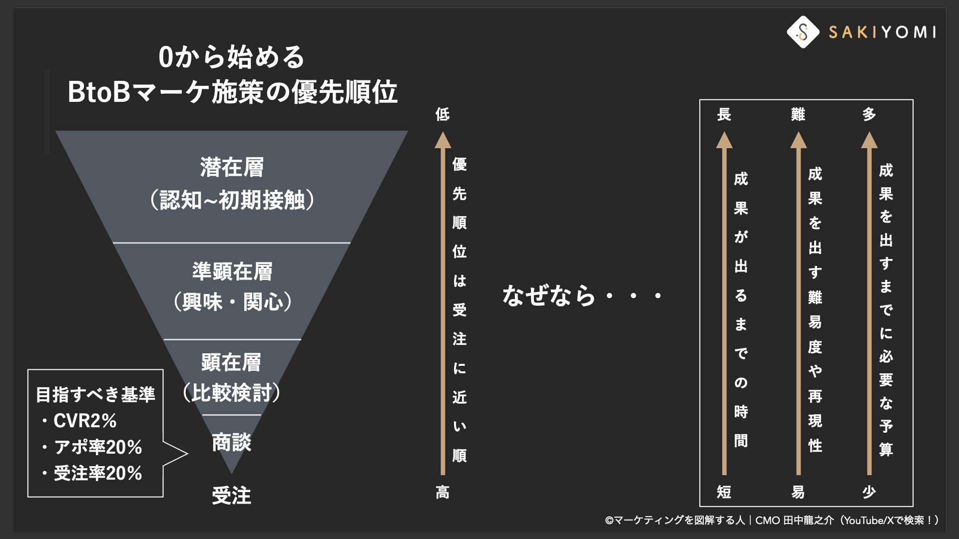 BtoBマーケティング施策に正解はある？ 月5,000件のリードを生むマーケ