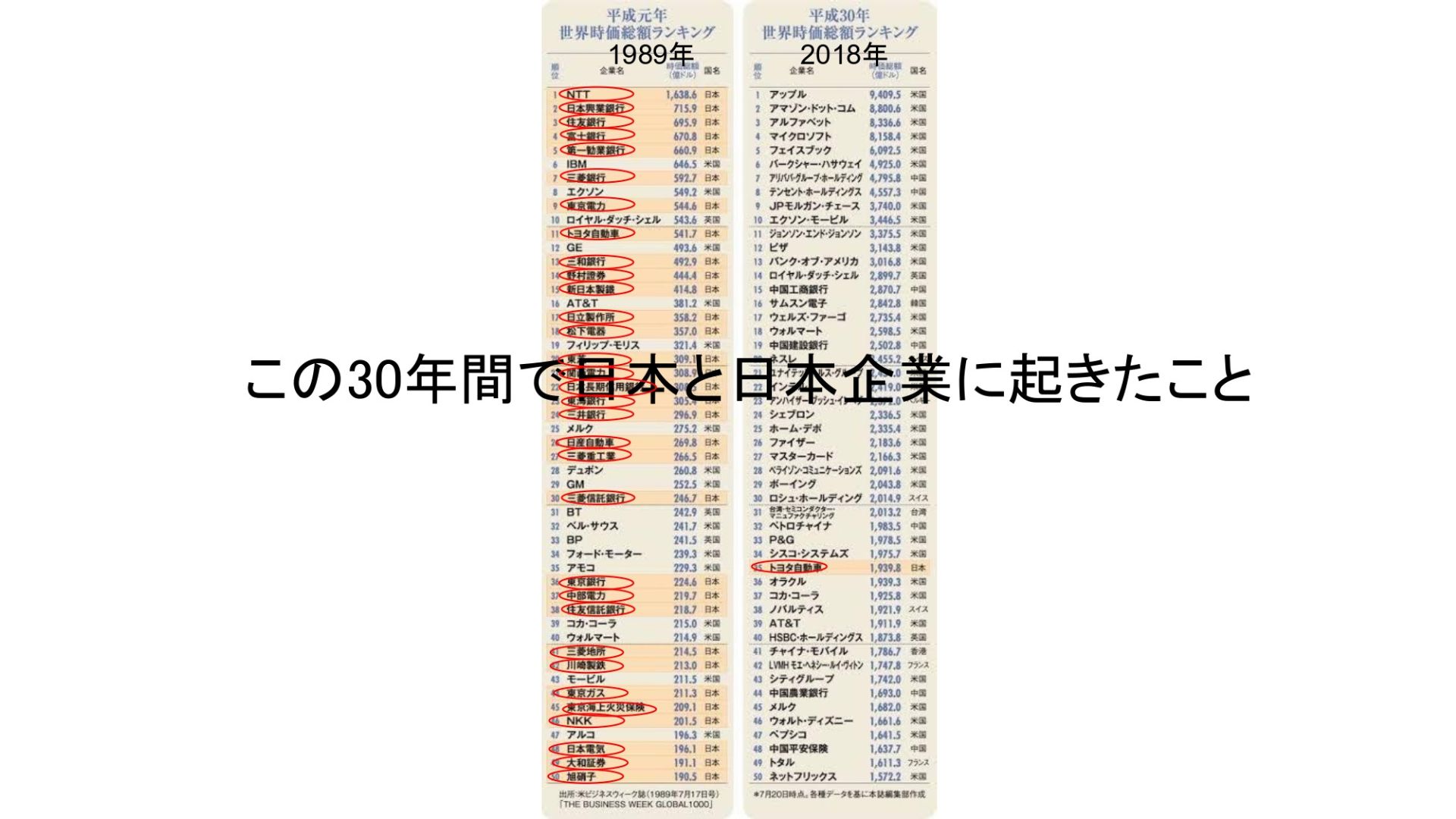 ★ひ　九〇年代 時代をこう読む 1990s 日本の社会・経済・企業はこうなる Amazon.co.jp: 九〇年代 時代をこう読む 1990s 日本の社会経済