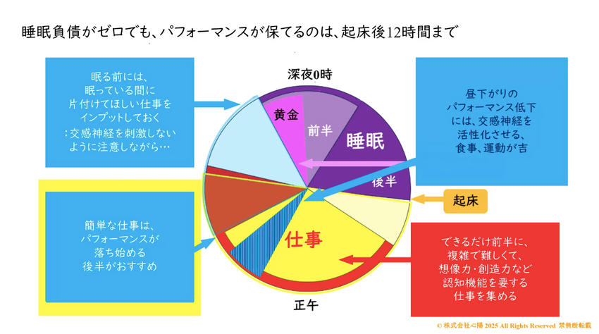 睡眠の質を高めて仕事の改善・効率化を図りたい方へ　不眠症や慢性病、体質改善にも 企業が社員の「睡眠改善」に取り組む時代 働くひとのための