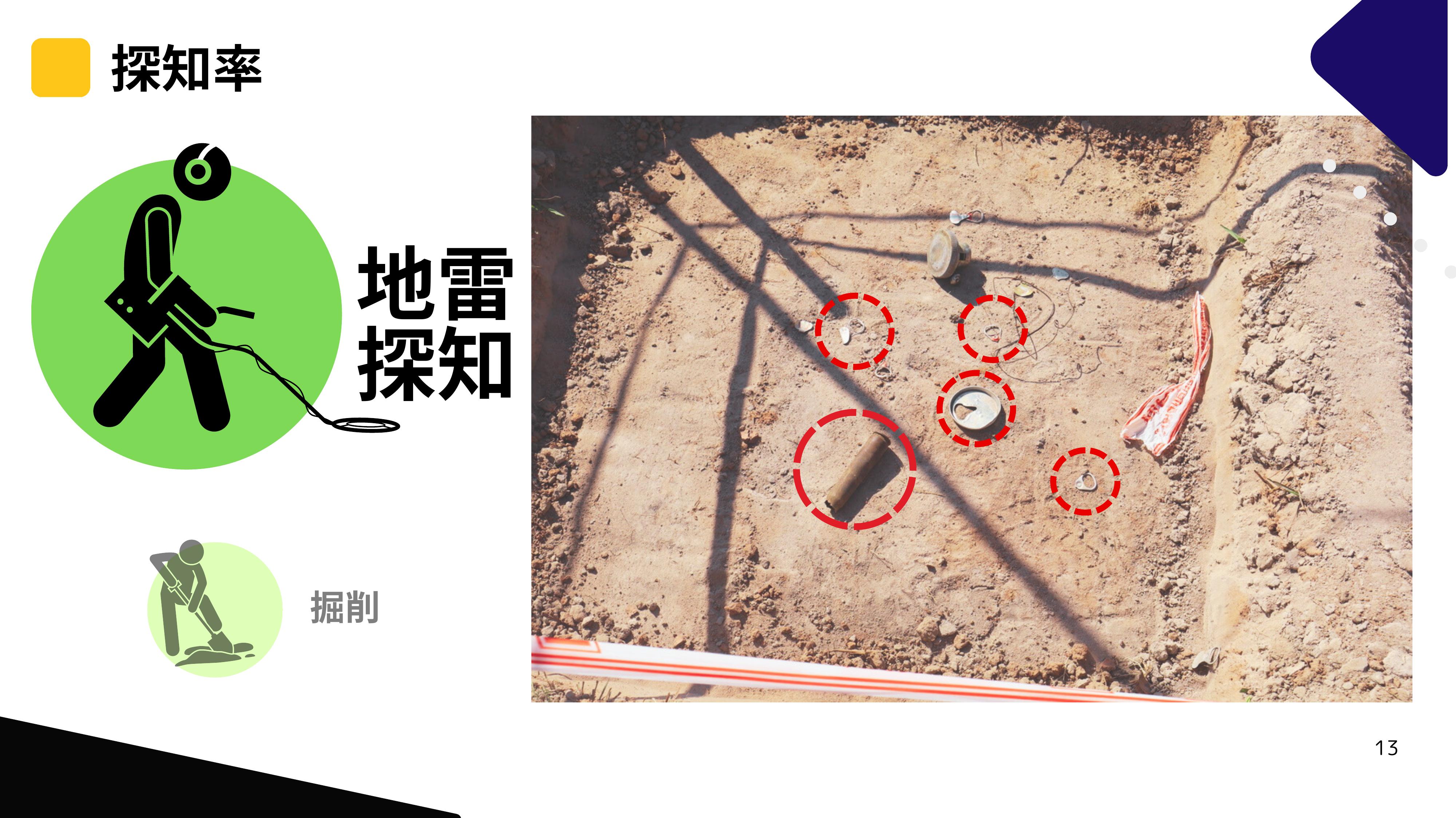 僕の足はどこ？」今なお毎年5,000人を苦しめる地雷の被害 九州大の学生