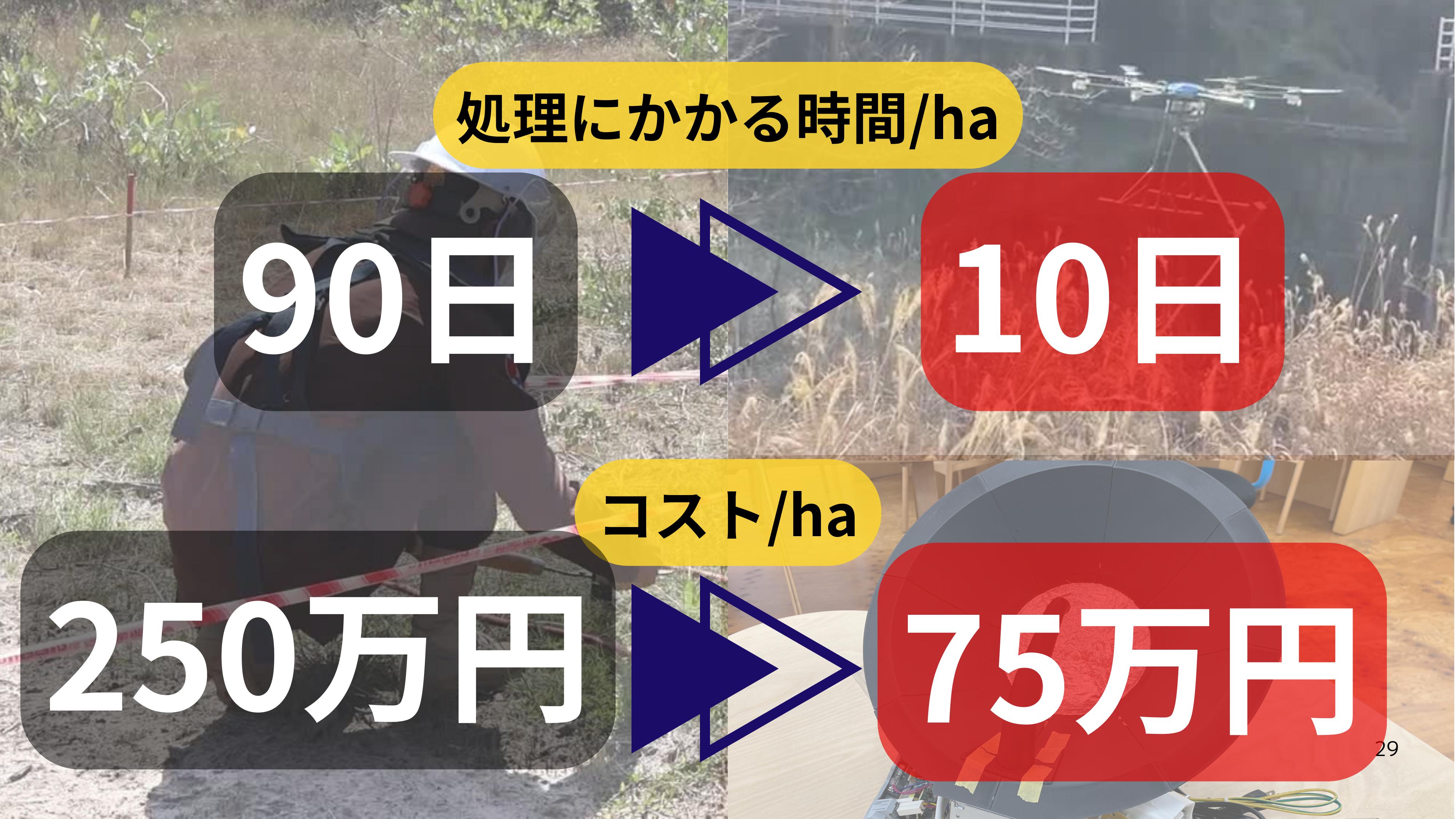 僕の足はどこ？」今なお毎年5,000人を苦しめる地雷の被害 九州大の学生