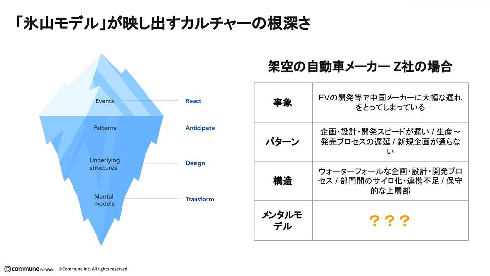 組織に根付いた“無自覚な思考パターン”のややこしさ 企業文化を変える
