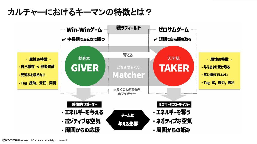 組織のカルチャー変革で起きがちな“あるある課題”とは 『企業文化を 組織のカルチャー変革で起きがちな“あるある課題”とは 『企業文化を