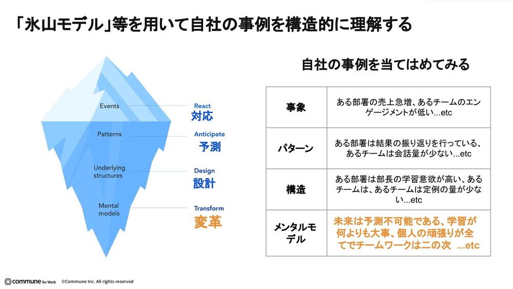 新品 新・企業進化論 企業発展の秘密 組織風土・企業文化の活性化や構築に最適希少 組織のカルチャー変革で起きがちな“あるある課題”とは 『企業文化を