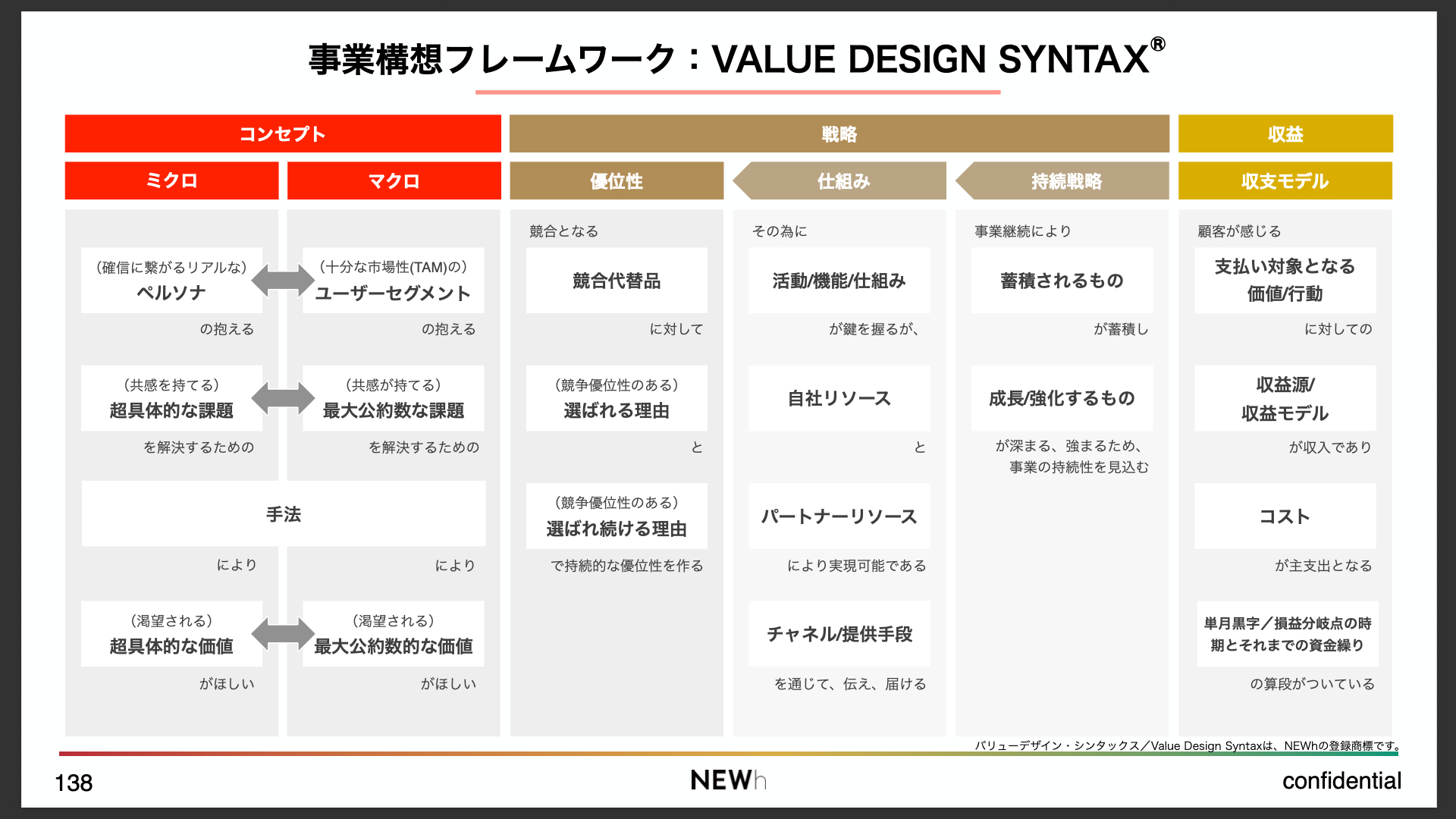 ビジネス・経済 The Business of Development in Post- ビジネス・経済 The Business of Development in Post- NTT