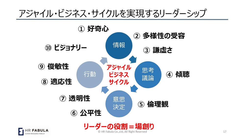 若い時に我慢しないと後で困る」がピンとこない若手社員 理想の