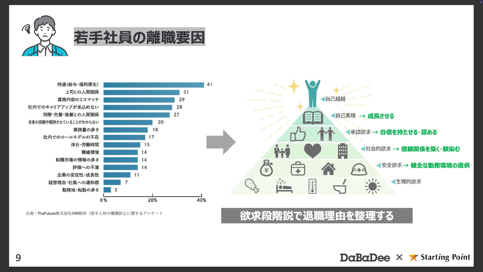 若手社員の退職防止策がうまくいかない理由と理想の上司像 今どきの