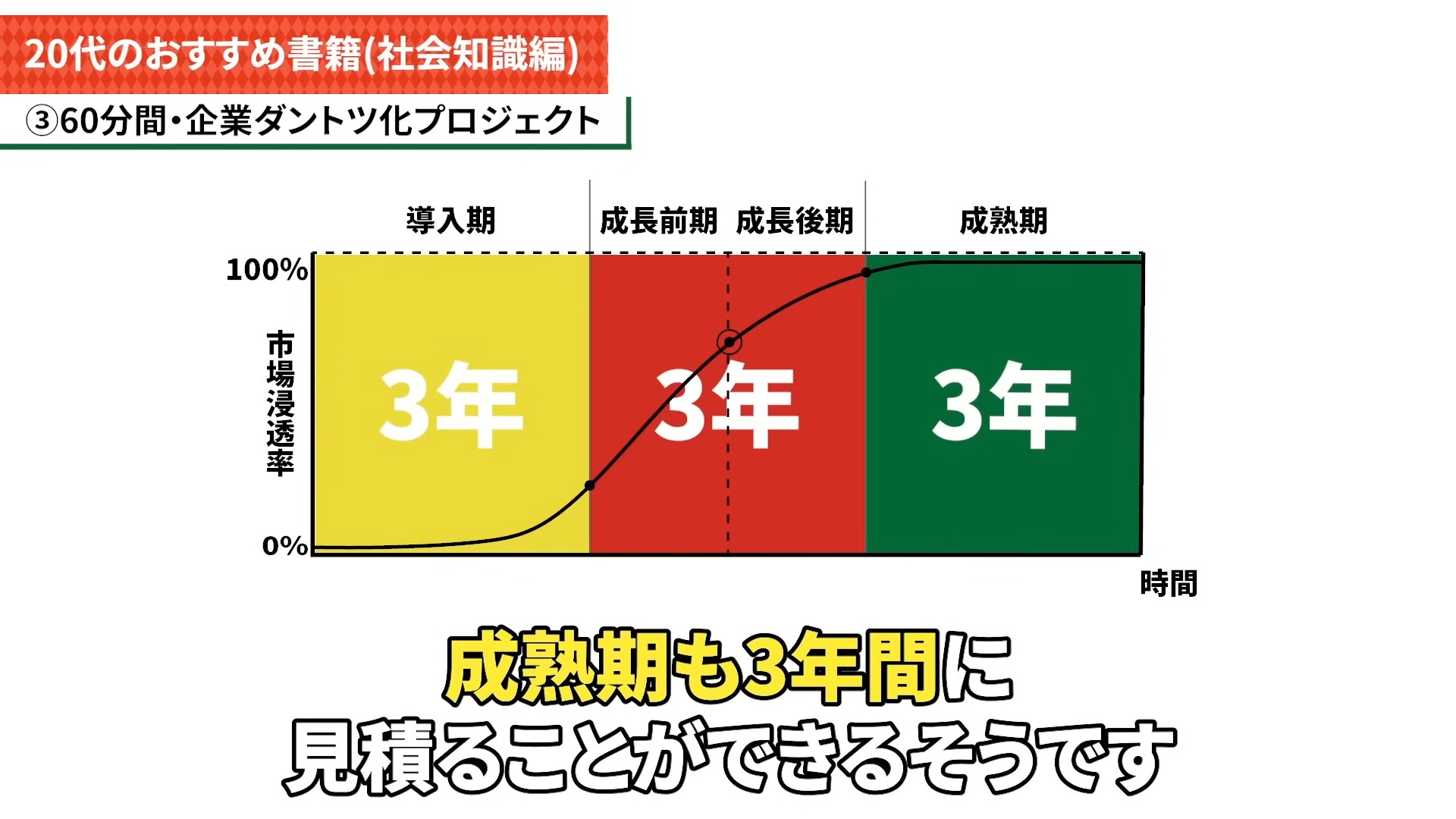 立ち上げからすぐ成長できる「ずるい参入戦略」 集客の苦労を回避