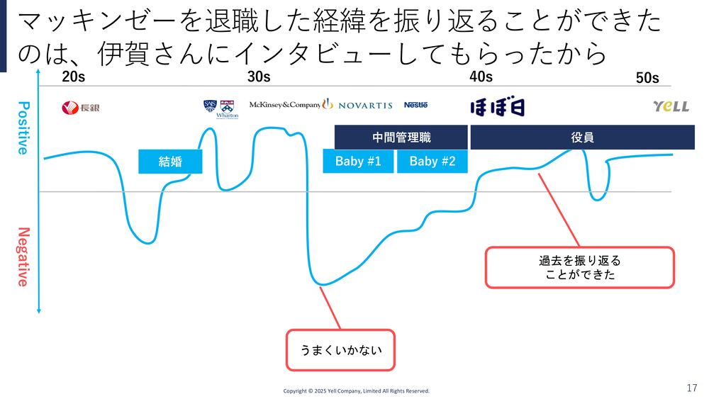 リーダーシップは後天的に身につけられる「スキル」 新時代のリーダー